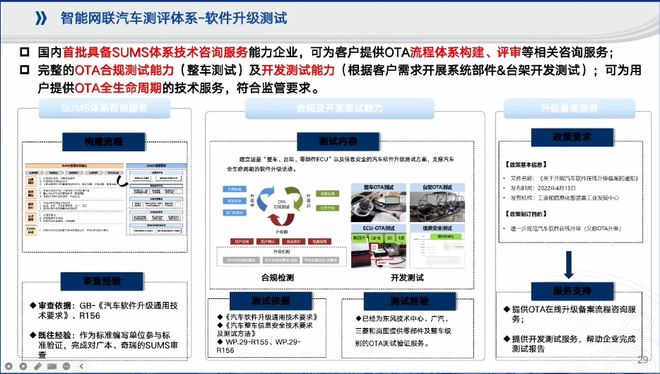 檢測(cè)機(jī)構(gòu)對(duì)智能網(wǎng)聯(lián)汽車(chē)產(chǎn)業(yè)發(fā)展的戰(zhàn)略協(xié)同與實(shí)踐